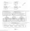 Fig. 02 - Modeling the effects of switching data storage resources through data storage pool tier performance capacity and demand gap analysis