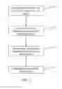 Fig. 03 - Modeling the effects of switching data storage resources through data storage pool tier performance capacity and demand gap analysis