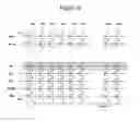Fig. 13 - Dynamic programming adjustments based on memory wear, health, and endurance