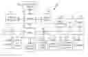 Fig. 01 - Two-level hierarchical log structured array architecture with minimized write amplification