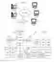 Fig. 02 - Two-level hierarchical log structured array architecture with minimized write amplification