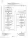 Fig. 05 - Endurance enhancement scheme using memory re-evaluation