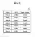 Fig. 09 - Data storage device compensating for initial threshold voltage distribution shift, method of operating the same, and data processing system including the same