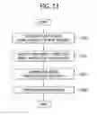Fig. 14 - Data storage device compensating for initial threshold voltage distribution shift, method of operating the same, and data processing system including the same
