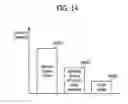 Fig. 15 - Data storage device compensating for initial threshold voltage distribution shift, method of operating the same, and data processing system including the same
