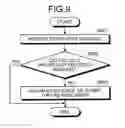 Fig. 10 - CONTROLLING MEMORY ACCESS CONFLICT OF THREADS ON MULTI-CORE PROCESSOR WITH SET OF HIGHEST PRIORITY PROCESSOR CORES BASED ON A THRESHOLD VALUE OF ISSUED-INSTRUCTION EFFICIENCY