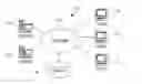 Fig. 01 - De-duplication as part of other routinely performed processes