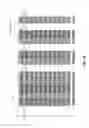 Fig. 30 - Storage device and method for performing convolution operations