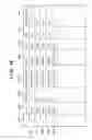 Fig. 19 - Printing apparatus capable of receiving a plurality of jobs and selecting sheet information based on user information