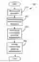 Fig. 01 - Predictive object-sequence caching from prior page content