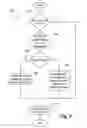 Fig. 12 - Predictive object-sequence caching from prior page content