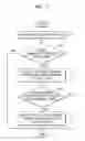 Fig. 10 - Method of processing workflow in which a function of an image forming apparatus and a function of a mobile device are combined and mobile device for performing the method