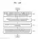 Fig. 25 - Method of processing workflow in which a function of an image forming apparatus and a function of a mobile device are combined and mobile device for performing the method