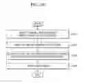 Fig. 29 - Method of processing workflow in which a function of an image forming apparatus and a function of a mobile device are combined and mobile device for performing the method