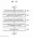 Fig. 33 - Method of processing workflow in which a function of an image forming apparatus and a function of a mobile device are combined and mobile device for performing the method