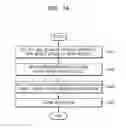Fig. 40 - Method of processing workflow in which a function of an image forming apparatus and a function of a mobile device are combined and mobile device for performing the method