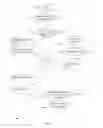 Fig. 04 - Spontaneous Collaboration Apparatus, System and Methods thereof