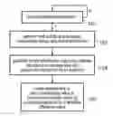 Fig. 01 - Apparatus and method for performing absolute difference operation