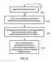 Fig. 06 - Apparatus and method for performing absolute difference operation
