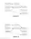 Fig. 08 - Optimizing program performance with assertion management