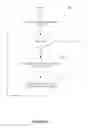 Fig. 09 - Optimizing program performance with assertion management