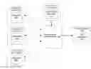 Fig. 01 - Dynamically changing input data streams processed by data stream language programs