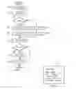 Fig. 05 - System and method for cloud provisioning and application deployment