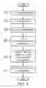 Fig. 08 - System and method for cloud provisioning and application deployment