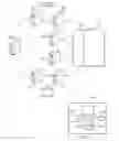 Fig. 09 - System and method for cloud provisioning and application deployment