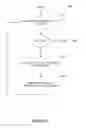 Fig. 09 - Optimizing program performance with assertion management