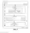 Fig. 06 - Refactoring data flow applications without source code changes or recompilation