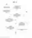 Fig. 08 - Identifying equivalent JavaScript events