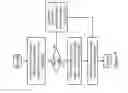 Fig. 10 - Non-serialized push instruction for pushing a message payload from a sending thread to a receiving thread