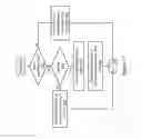 Fig. 15 - Non-serialized push instruction for pushing a message payload from a sending thread to a receiving thread