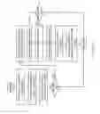 Fig. 09 - Non-serialized push instruction for pushing a message payload from a sending thread to a receiving thread