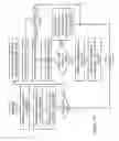 Fig. 14 - Non-serialized push instruction for pushing a message payload from a sending thread to a receiving thread