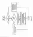 Fig. 15 - Non-serialized push instruction for pushing a message payload from a sending thread to a receiving thread
