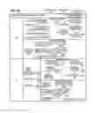 Fig. 05 - Method and apparatus for vector index load and store