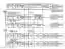 Fig. 01 - Method and apparatus for performing conflict detection using vector comparison operations