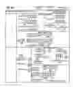 Fig. 05 - Method and apparatus for performing conflict detection using vector comparison operations