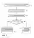 Fig. 06 - Early termination of segment monitoring in run-time code parallelization