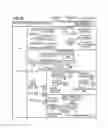 Fig. 05 - Method and apparatus for performing reduction operations on a set of vector elements