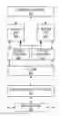 Fig. 01 - Instruction and logic to perform a centrifuge operation