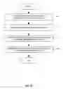 Fig. 15 - INSTRUCTION AND LOGIC TO PERFORM A FUSED SINGLE CYCLE INCREMENT-COMPARE-JUMP