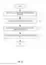 Fig. 14 - INSTRUCTION AND LOGIC TO PERFORM AN INVERSE CENTRIFUGE OPERATION