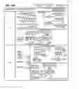 Fig. 18 - INSTRUCTION AND LOGIC TO PERFORM AN INVERSE CENTRIFUGE OPERATION