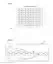 Fig. 11 - FAST VECTOR DYNAMIC MEMORY CONFLICT DETECTION
