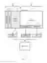 Fig. 04 - Execution of multiple operating systems without rebooting