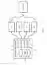 Fig. 05 - Execution of multiple operating systems without rebooting
