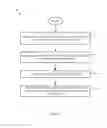 Fig. 06 - Execution of multiple operating systems without rebooting